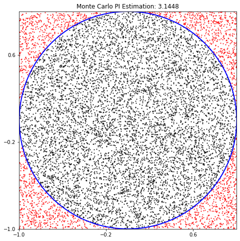 <Figure size 576x576 with 1 Axes>
