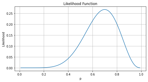 <Figure size 576x288 with 1 Axes>