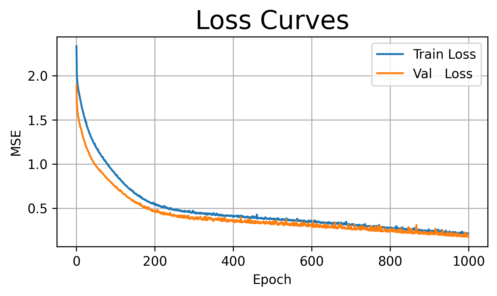 <Figure size 1800x900 with 1 Axes>