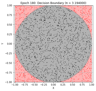 <Figure size 432x432 with 1 Axes>