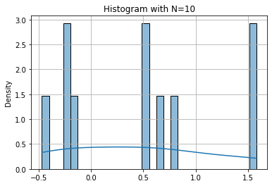 <Figure size 432x288 with 1 Axes>