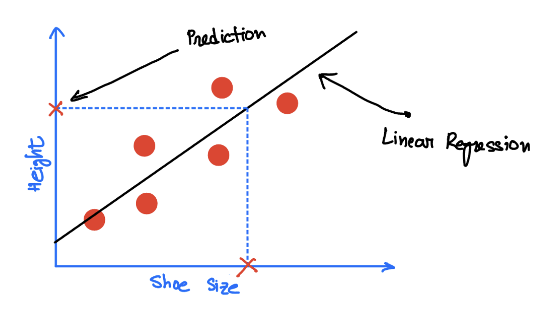 “Example: Linear Regression”