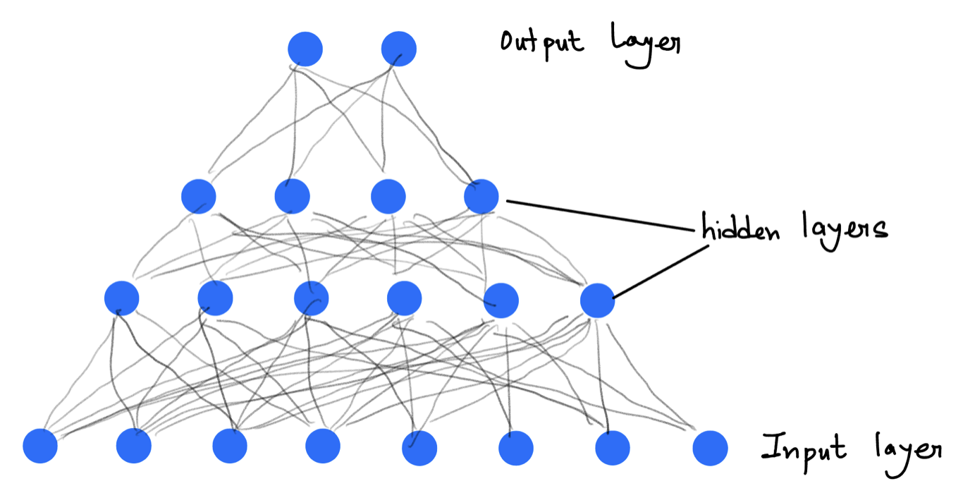 “A neural network”