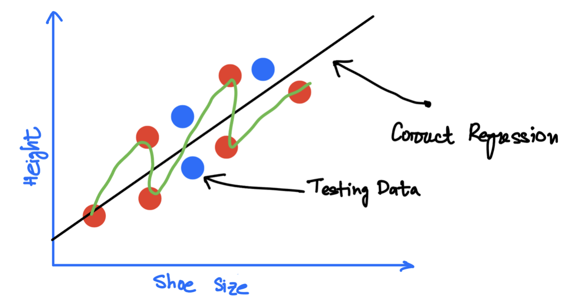 “Correcting Regression”