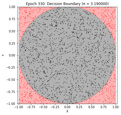 <Figure size 432x432 with 1 Axes>