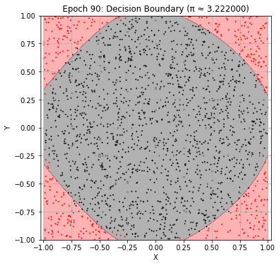 <Figure size 432x432 with 1 Axes>