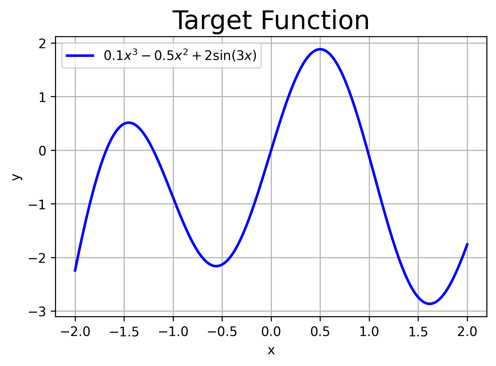 <Figure size 1800x1200 with 1 Axes>