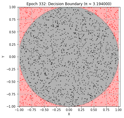 <Figure size 432x432 with 1 Axes>