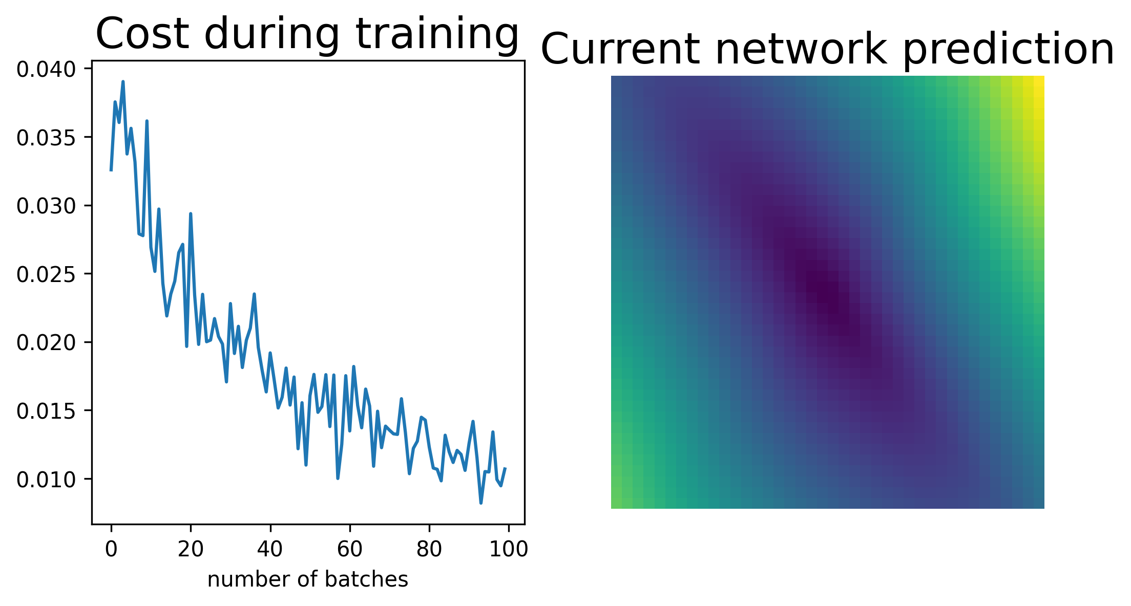 <Figure size 2400x1200 with 2 Axes>