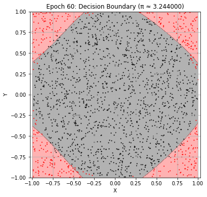 <Figure size 432x432 with 1 Axes>