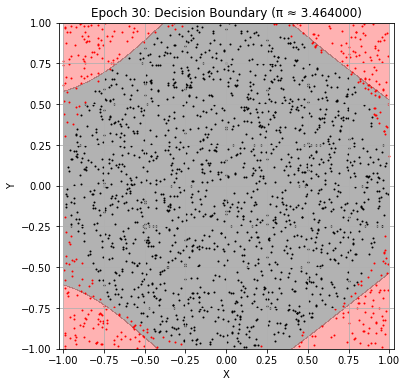 <Figure size 432x432 with 1 Axes>