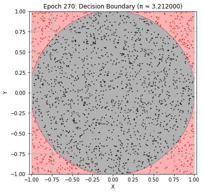 <Figure size 432x432 with 1 Axes>