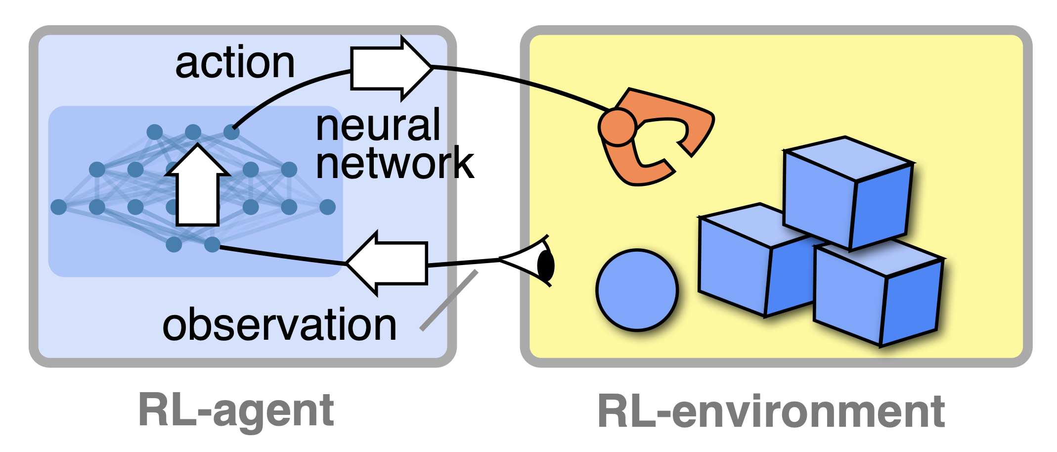 Image: Florian Marquardt lecture notes (https://machine-learning-for-physicists.org/)
